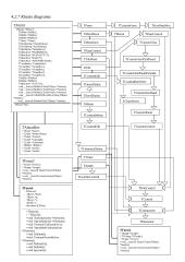Objektų sąrašas 5 puslapis