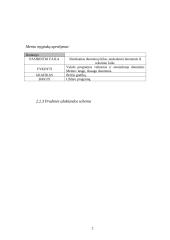 Vartotojo klasė (uždaviniai) 2 puslapis