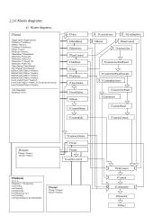 Vartotojo klasė (uždaviniai) 5 puslapis