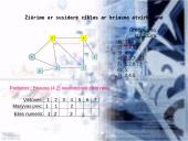 Ciklomatinis skaičius 15 puslapis