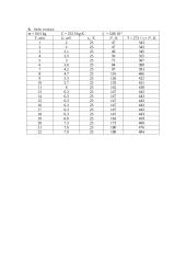 Entropijos pokyčio lydant kristalinį kūną nustatymas 2 puslapis