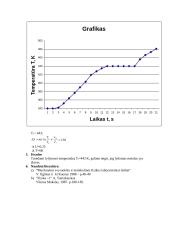 Entropijos pokyčio lydant kristalinį kūną nustatymas 3 puslapis