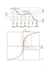 Moduliacijos (IKM, DIKM, DM ir ADM) 3 puslapis