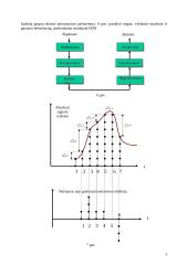 Moduliacijos (IKM, DIKM, DM ir ADM) 5 puslapis