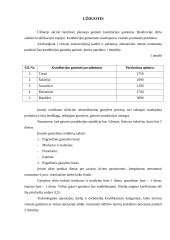 Konditerija - laiko norma