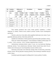 Konditerija - laiko norma 2 puslapis