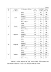 Konditerija - laiko norma 3 puslapis