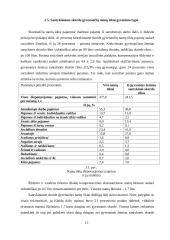 Lietuvos gyvenimo lygis 15 puslapis