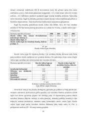 Lietuvos gyvenimo lygis 18 puslapis