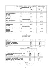 Lietuvos gyvenimo lygis 6 puslapis