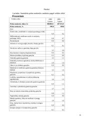 Pagrindiniai įmonių mokesčiai 17 puslapis