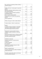 Pagrindiniai įmonių mokesčiai 18 puslapis