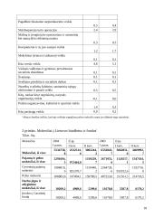 Pagrindiniai įmonių mokesčiai 19 puslapis