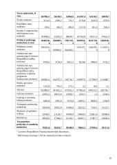 Pagrindiniai įmonių mokesčiai 20 puslapis