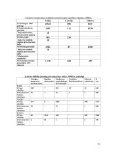 Privatizavimas Lietuvoje ir kitose šalyse 16 puslapis