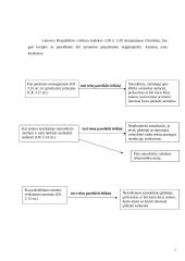 Santuokos pripažinimas negaliojančia 7 puslapis