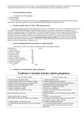 Verslo ekonomika ir visuotinė kokybės vadyba 2 puslapis