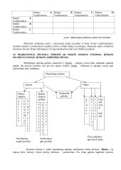 Verslo ekonomika - marketingas ir informacija 6 puslapis