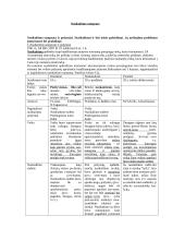 Nusikaltimo samprata