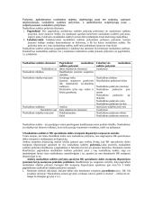 Nusikaltimo samprata 6 puslapis