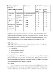 Kompiuteriniai tinklai 3 12 puslapis