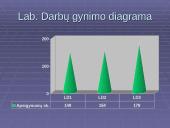 Pateikčių kūrimo laboratorinio darbo ataskaita 4 puslapis