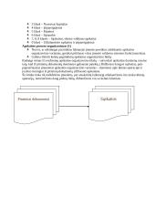 Apskaitos procesas ir proceso organizavimas 3 puslapis
