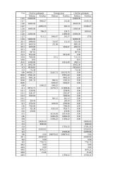 Apskaitos uždavinys 12 puslapis