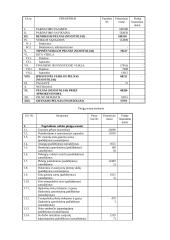 Apskaitos uždavinys 15 puslapis