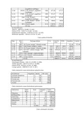 Apskaitos uždavinys 5 puslapis