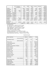 Apskaitos uždavinys 6 puslapis