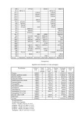 Apskaitos uždavinys 8 puslapis