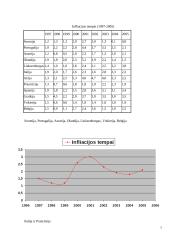 Euro reikšmė tarptautinėje prekyboje 7 puslapis