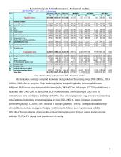 Balanso straipsnių kitimo komentaras. Vertikali analizė. 5 puslapis