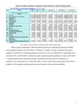 Balanso straipsnių kitimo komentaras. Vertikali analizė. 7 puslapis