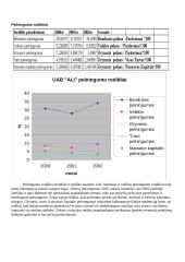 Finansai 2 laboratorinis 2 puslapis