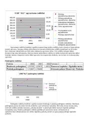 Finansai 2 laboratorinis 4 puslapis