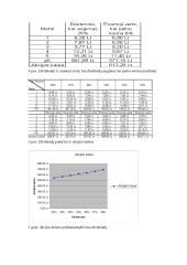 Finansai 4 laboratorinis 3 puslapis