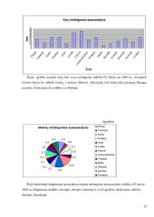 Gyventojų gimstamumas ir mirtingumas autoavarijose 12 puslapis