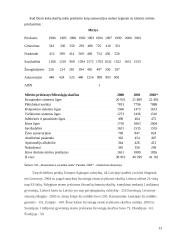 Gyventojų gimstamumas ir mirtingumas autoavarijose 13 puslapis