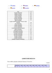 Gyventojų gimstamumas ir mirtingumas autoavarijose 4 puslapis