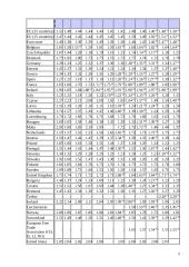 Gyventojų gimstamumas ir mirtingumas autoavarijose 5 puslapis