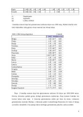 Gyventojų gimstamumas ir mirtingumas autoavarijose 6 puslapis