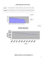 Gyventojų gimstamumas ir mirtingumas autoavarijose 7 puslapis