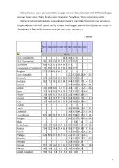 Gyventojų gimstamumas ir mirtingumas autoavarijose 8 puslapis