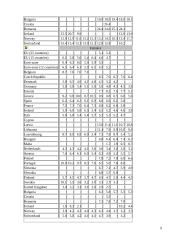 Gyventojų gimstamumas ir mirtingumas autoavarijose 9 puslapis