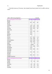 Gyventojų gimstamumas ir mirtingumas autoavarijose 10 puslapis