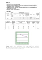 Lazerio šviesos spindulių difrakcija 2 puslapis