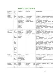 Senovės civilizacijų istorija - teorija 12 puslapis