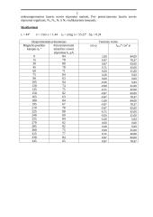 Tunelinio reiškinio tyrimas 2 puslapis